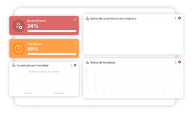 Índice de ausentismo y tardanza