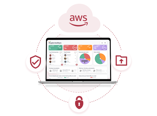 Seguridad avanzada y servidores AWS